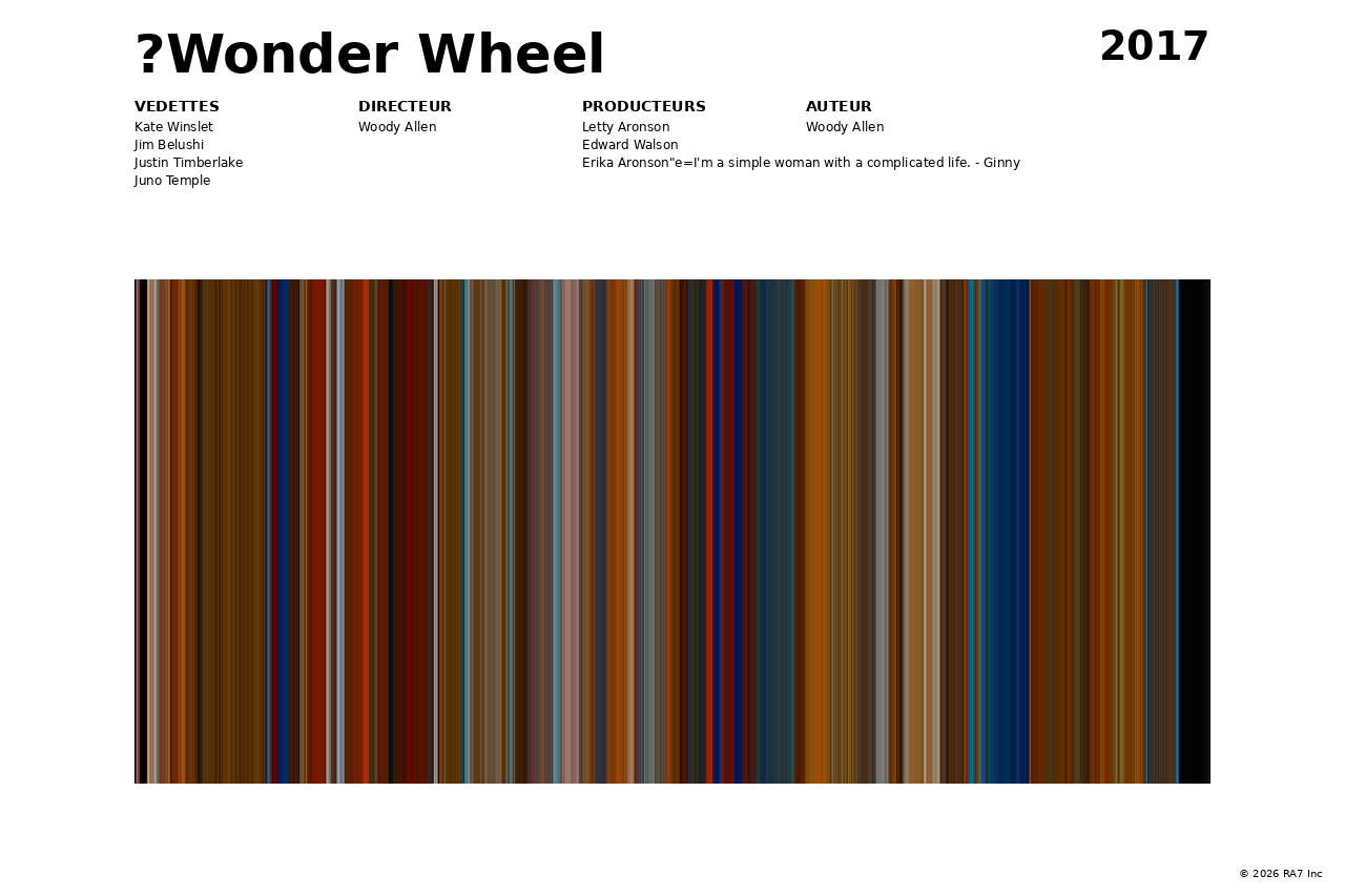 Aperçu de l’affiche pour ?Wonder Wheel